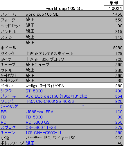 イメージ 3