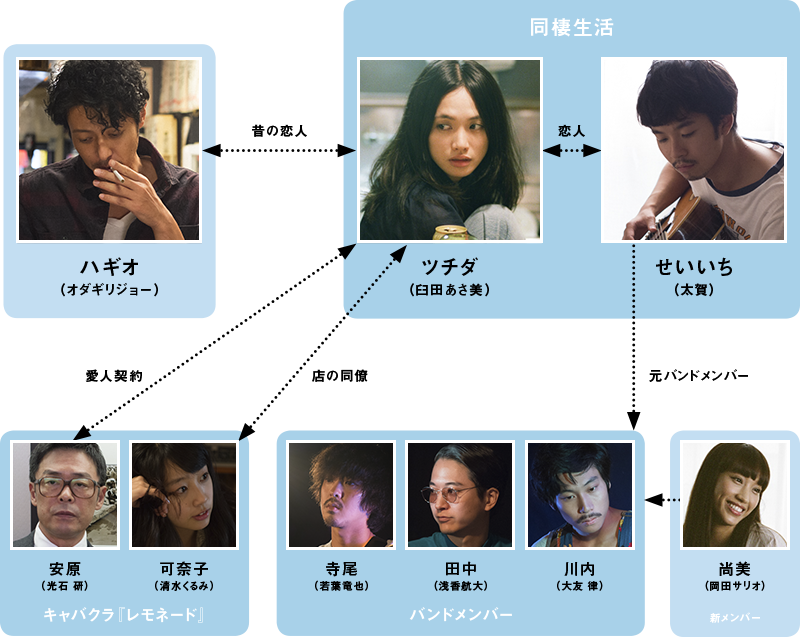 f:id:neatnobibouroku:20190506221739p:plain f:id:neatnobibouroku:20190506221739p:plain
