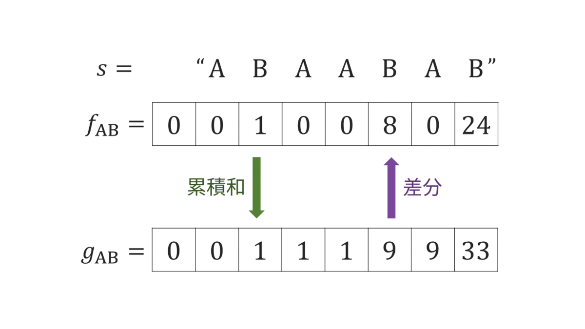 f:id:nebocco:20210825170916p:plain