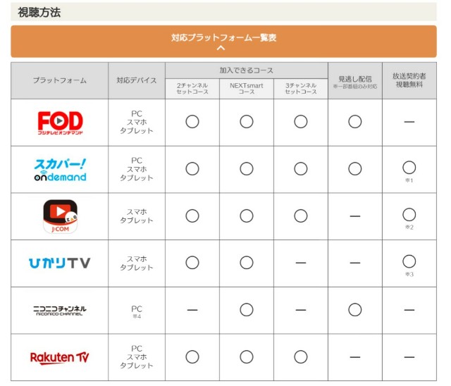 f:id:neco8smile:20190518210615j:plain f:id:neco8smile:20190518210615j:plain