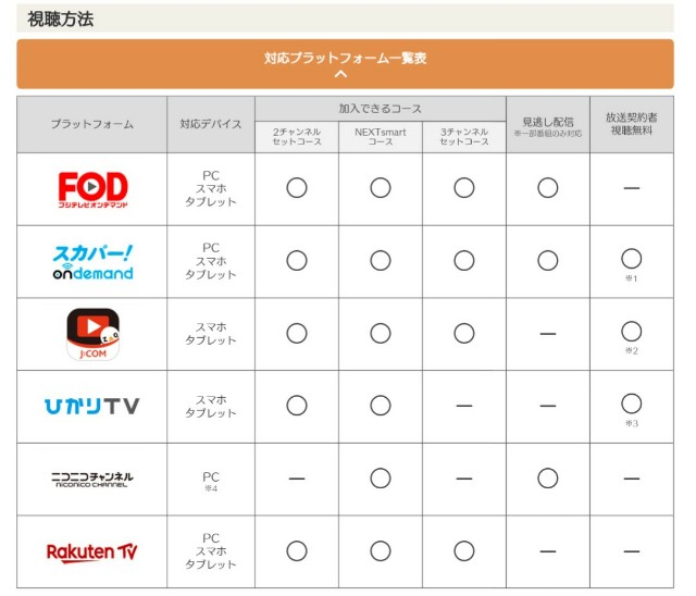 f:id:neco8smile:20190518210615j:plain