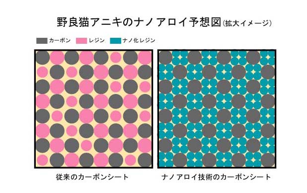 メジャークラフトの現行モデルで一番パワーがあるのはどれ ショアジギング ライトショアジギングロッド クロスライド5g N One トリプルクロス クロステージ ソルパラ ファーストキャスト Lsj おすすめ 自重 重さ 重量 インプレなど 前編 野良猫アニキの