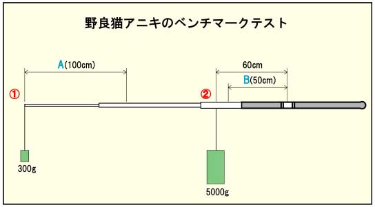 f:id:necoaniki:20200612034952j:plain