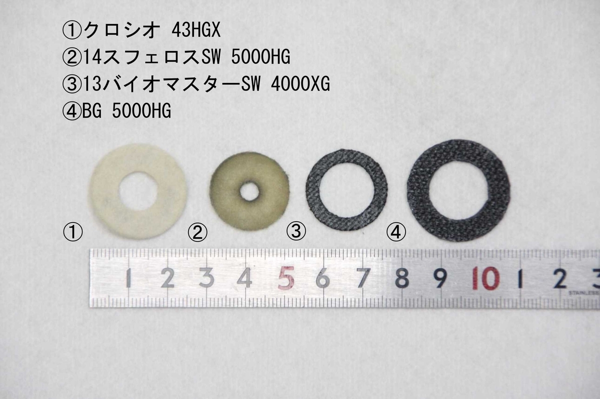 インプレ！】テイルウォークのクロシオは地磯青物用にアリか？ナシか
