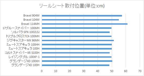 インプレ】4ピースロッド ゴチュール ブラベル 904M 104M 114MH
