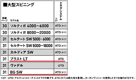 ダイワ BG SW 18000 (リール) 価格比較 - 価格.com