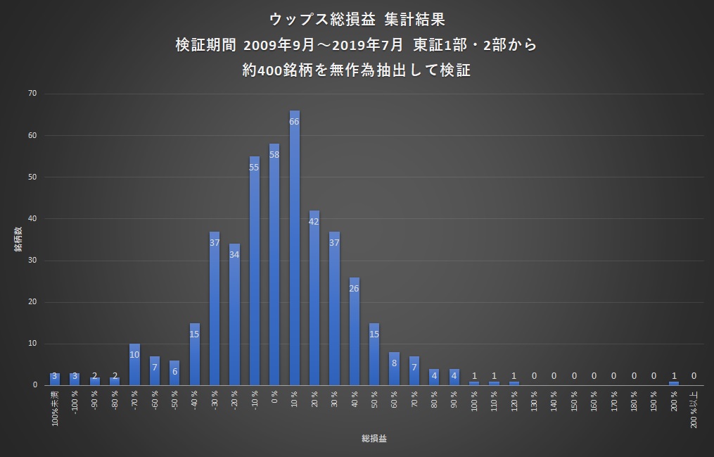f:id:necocat:20200209183229j:plain f:id:necocat:20200209183229j:plain