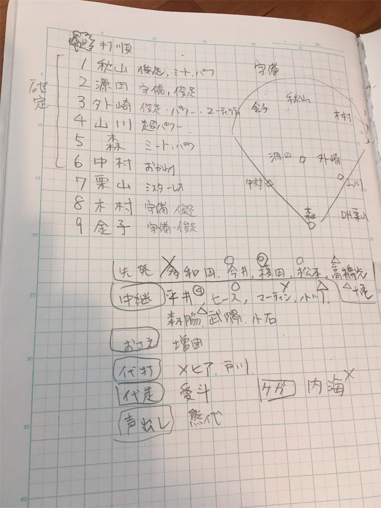 f:id:neconecom:20190529135259j:image f:id:neconecom:20190529135259j:image