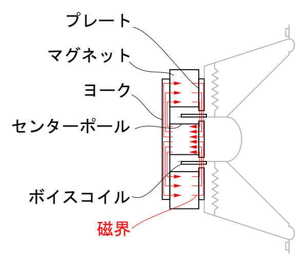 f:id:neconodoreib:20220204154004p:plain