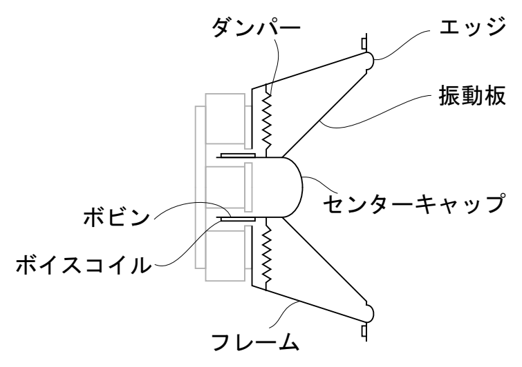 f:id:neconodoreib:20220204154225p:plain
