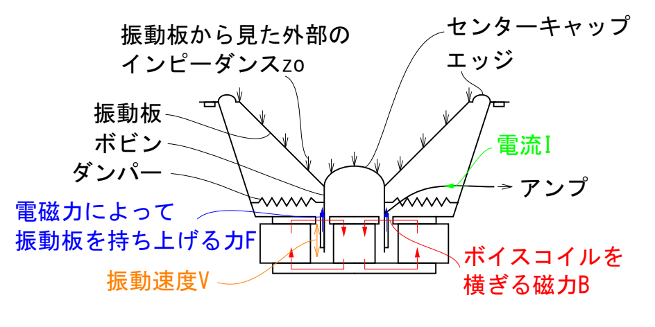 f:id:neconodoreib:20220207170457p:plain