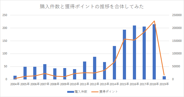 f:id:neconoteblog:20190122214108g:plain