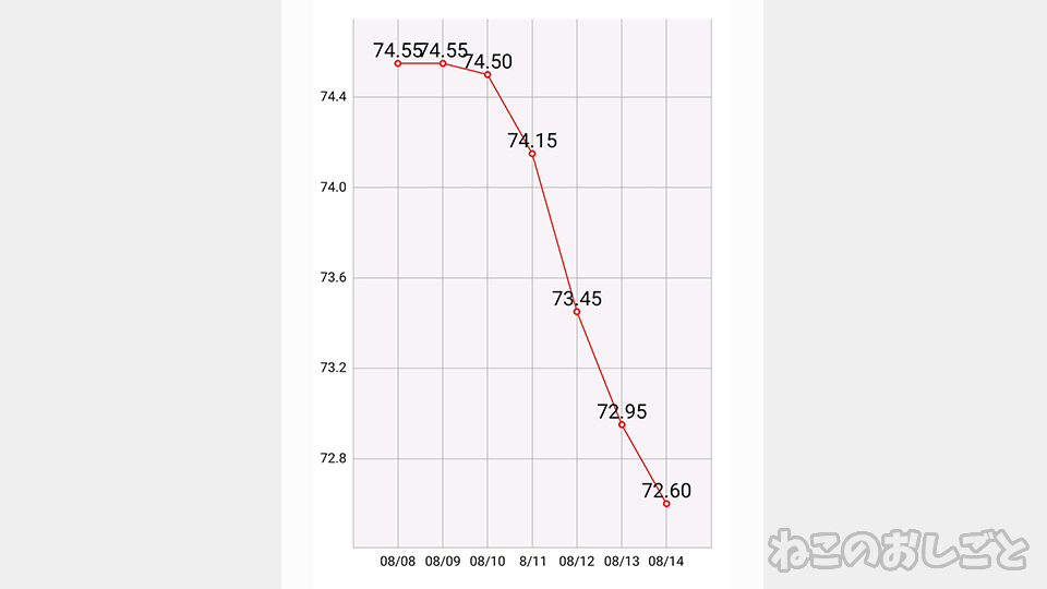 f:id:necozuki299:20190815203805j:plain