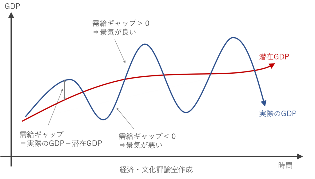 f:id:neehing:20180226112718p:plain