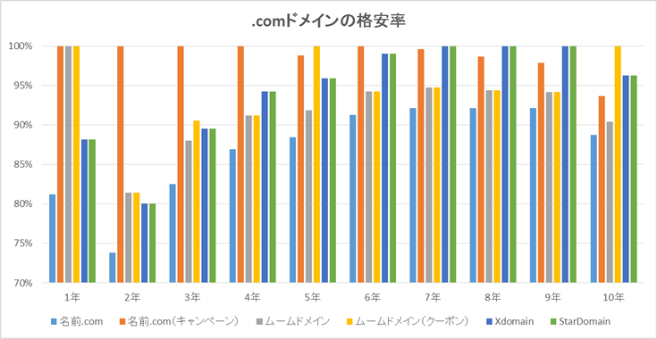 f:id:neet-utsu-taro:20170919154004p:plain f:id:neet-utsu-taro:20170919154004p:plain