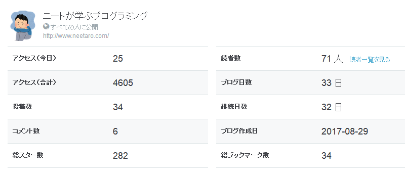 9月末のダッシュボードを見てみます