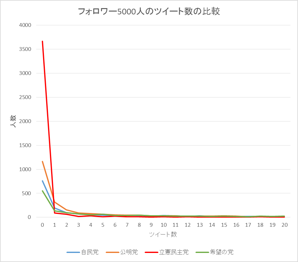 f:id:neet-utsu-taro:20171010010752p:plain