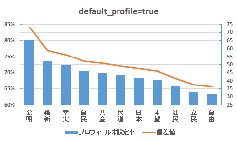 f:id:neet-utsu-taro:20171017153422p:plain