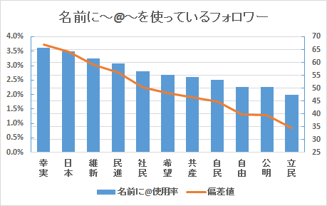 f:id:neet-utsu-taro:20171018202826p:plain f:id:neet-utsu-taro:20171018202826p:plain