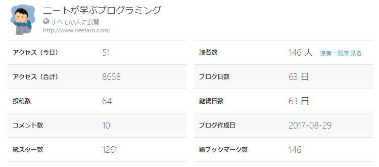 10月末のダッシュボードを見て