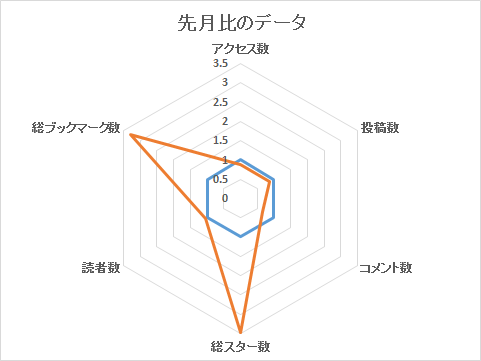 f:id:neet-utsu-taro:20171031232548p:plain