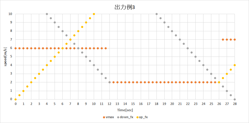 関数をまとめるとこのようになります