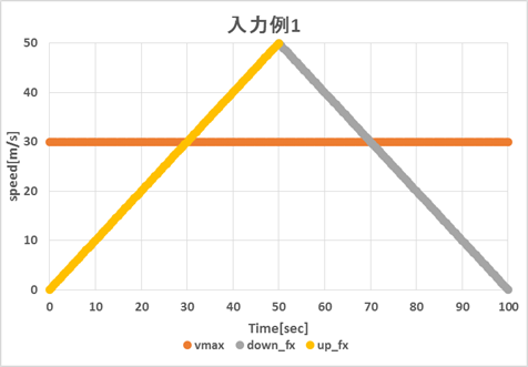 関数をまとめるとこのようになります