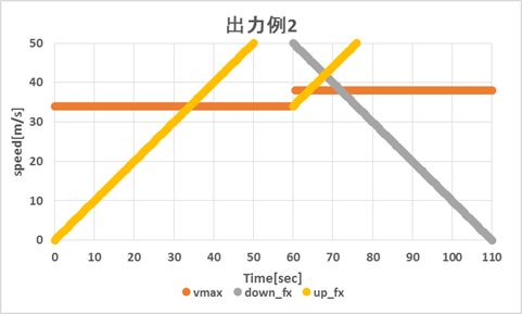 関数をまとめるとこのようになります