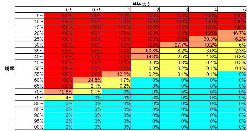 f:id:neetkun2015:20151116141521p:plain f:id:neetkun2015:20151116141521p:plain