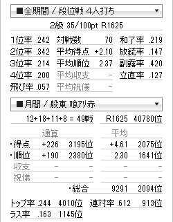 tenhou_prof_20121230