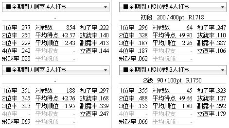 成績20130814