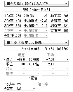 tenhou_prof_20130105