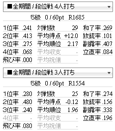 段位戦_捩率_20130402