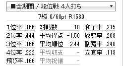 tenhou_prof_20121209