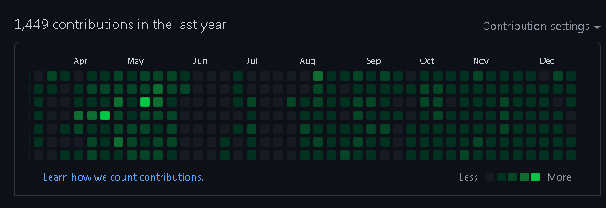 f:id:neetsdkasu:20201226011155p:plain