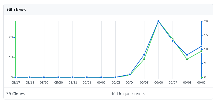 f:id:neetsdkasu:20210610060705p:plain f:id:neetsdkasu:20210610060705p:plain