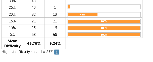 f:id:neetsdkasu:20210714020621p:plain f:id:neetsdkasu:20210714020621p:plain