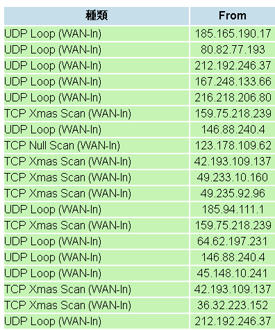 f:id:neetsdkasu:20220124010951p:plain