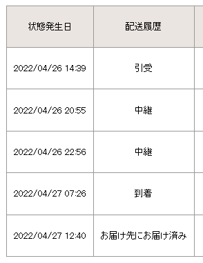 f:id:neetsdkasu:20220429012521p:plain f:id:neetsdkasu:20220429012521p:plain