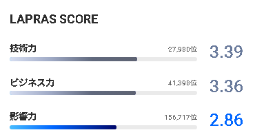 f:id:neetsdkasu:20230418030617p:plain f:id:neetsdkasu:20230418030617p:plain