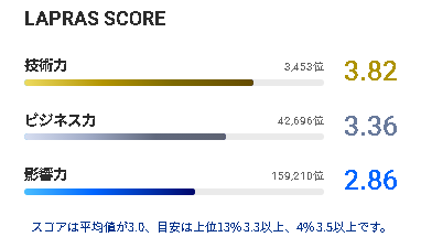 f:id:neetsdkasu:20230823030102p:plain f:id:neetsdkasu:20230823030102p:plain