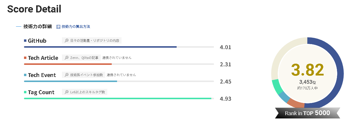 f:id:neetsdkasu:20230823030113p:plain f:id:neetsdkasu:20230823030113p:plain