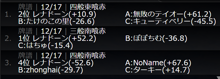 f:id:neetsdkasu:20231217015545p:plain f:id:neetsdkasu:20231217015545p:plain