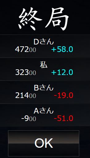 f:id:neetsdkasu:20231217015752p:plain f:id:neetsdkasu:20231217015752p:plain