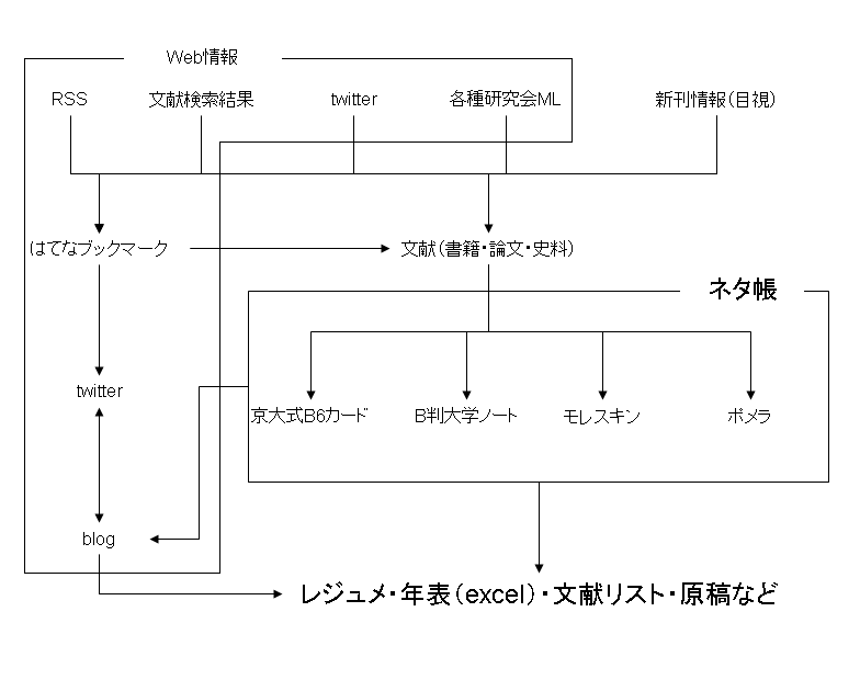 f:id:negadaikon:20120618235647p:image