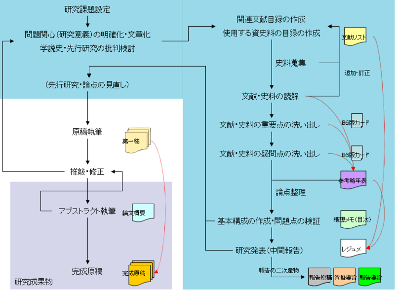 f:id:negadaikon:20120618235648p:image