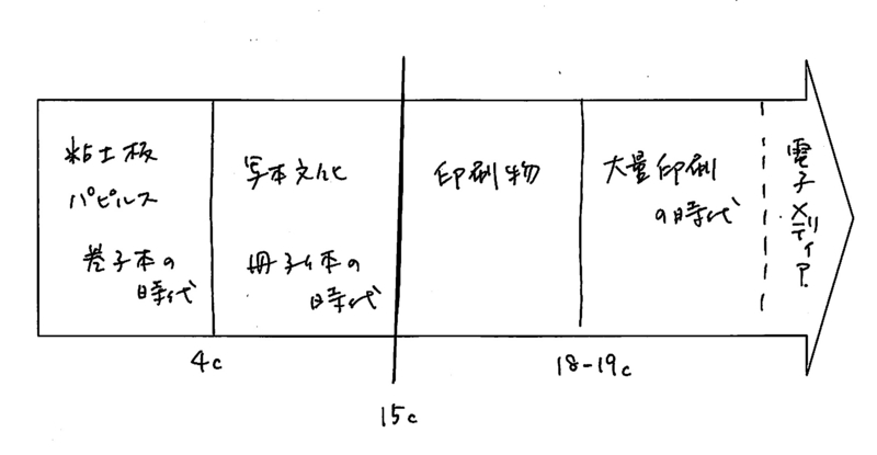 f:id:negadaikon:20161212230553j:image:w360