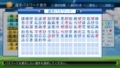 進藤達哉