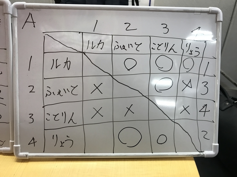 f:id:neganegashi:20190714101359j:plain f:id:neganegashi:20190714101359j:plain
