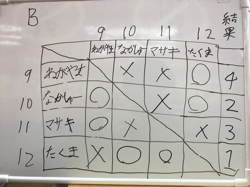 f:id:neganegashi:20190714101430j:plain f:id:neganegashi:20190714101430j:plain